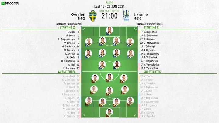 Sweden v Ukraine - as it happened
