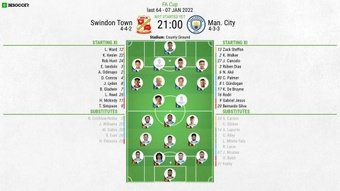 Swindon Town v Man City, FA Cup, 1/32 - Official line-ups. BeSoccer