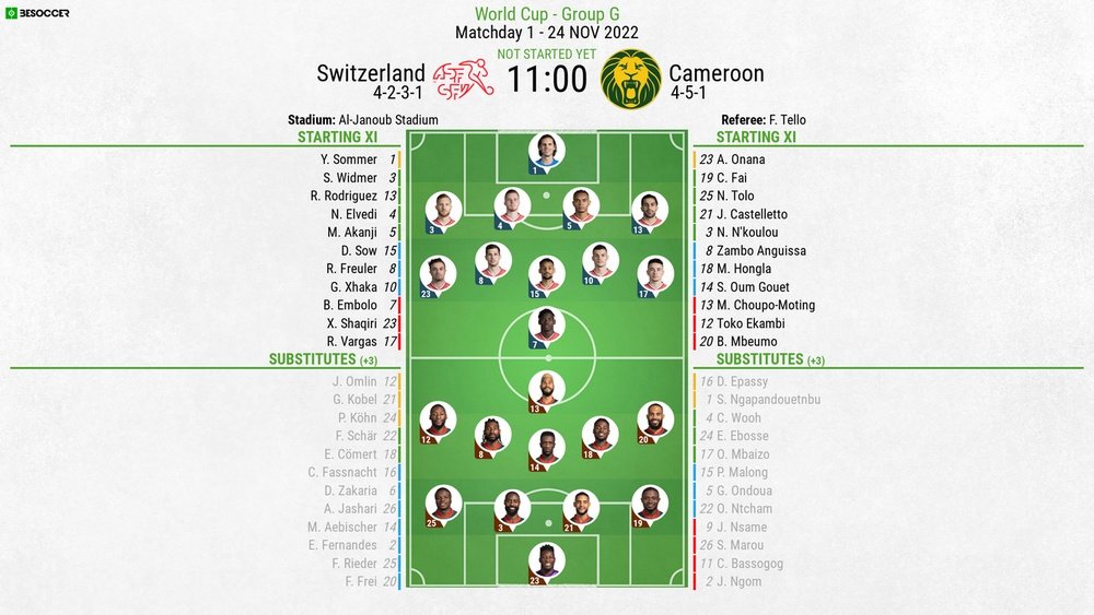 Switzerland v Cameroon, 2022 World Cup, group G, matchday 1, 24/11/2022, line-ups. BeSoccer