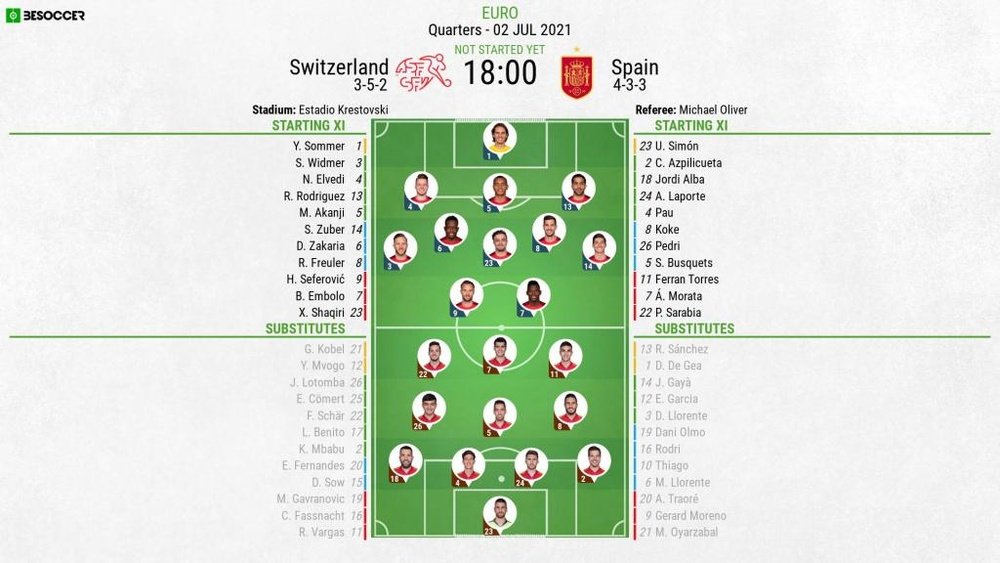 Switzerland v Spain - Euro 2020, quarter-finals - 02/07/2021 - official line-ups. BeSoccer
