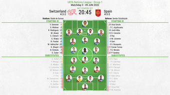 Switzerland v Spain, Nations League 2022/23, League A, Group 2, MD3, 9/6/2022, line-ups. BeSoccer