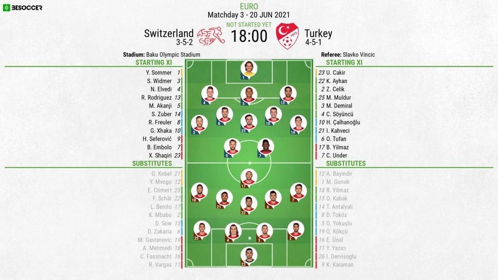 Switzerland v Turkey - Euro 2020, group A - 20/06/2021 - official line-ups. BeSoccer