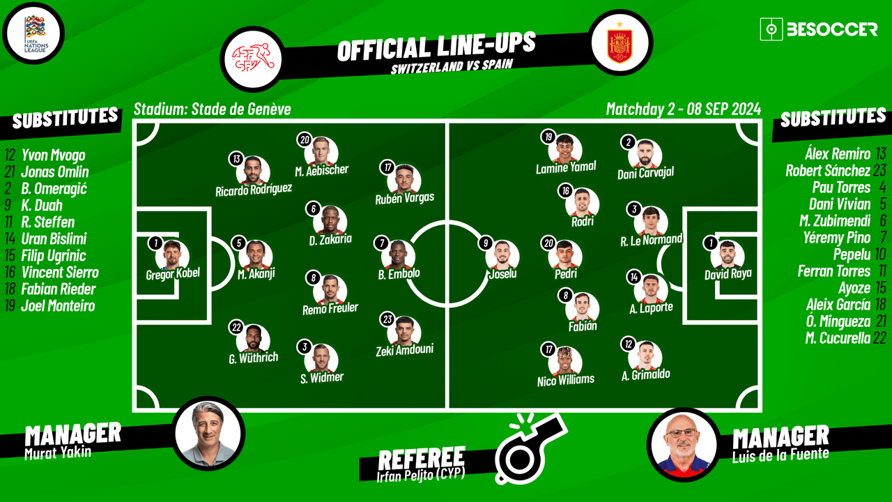 Confirmed lineups for Switzerland v Spain