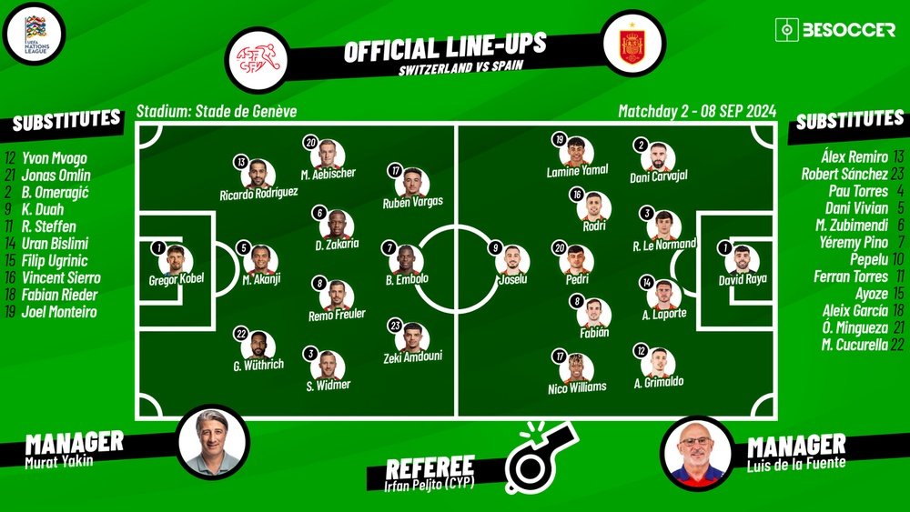 Denmark National Football Team Vs Switzerland National Football Team Lineups: Key Players Revealed