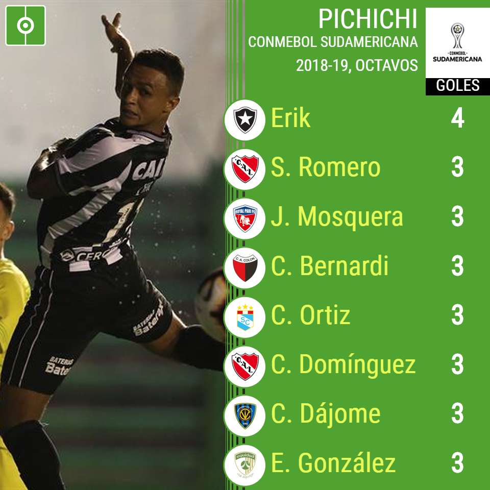Tabla goleadores de la Copa Sudamericana 2019
