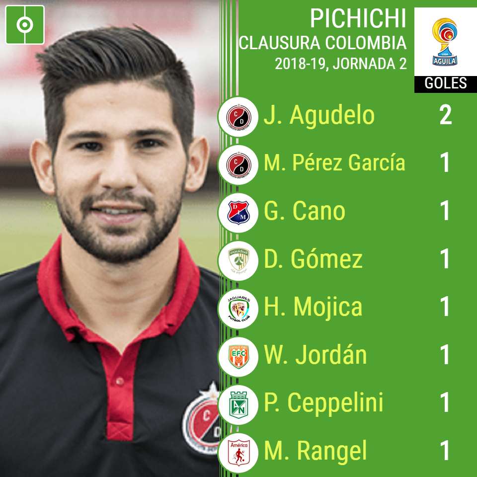 Tabla de goleadores de la Liga Águila - Clausura 2019