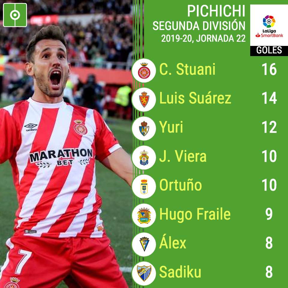 va el 'Pichichi' de Segunda División 2019-2020