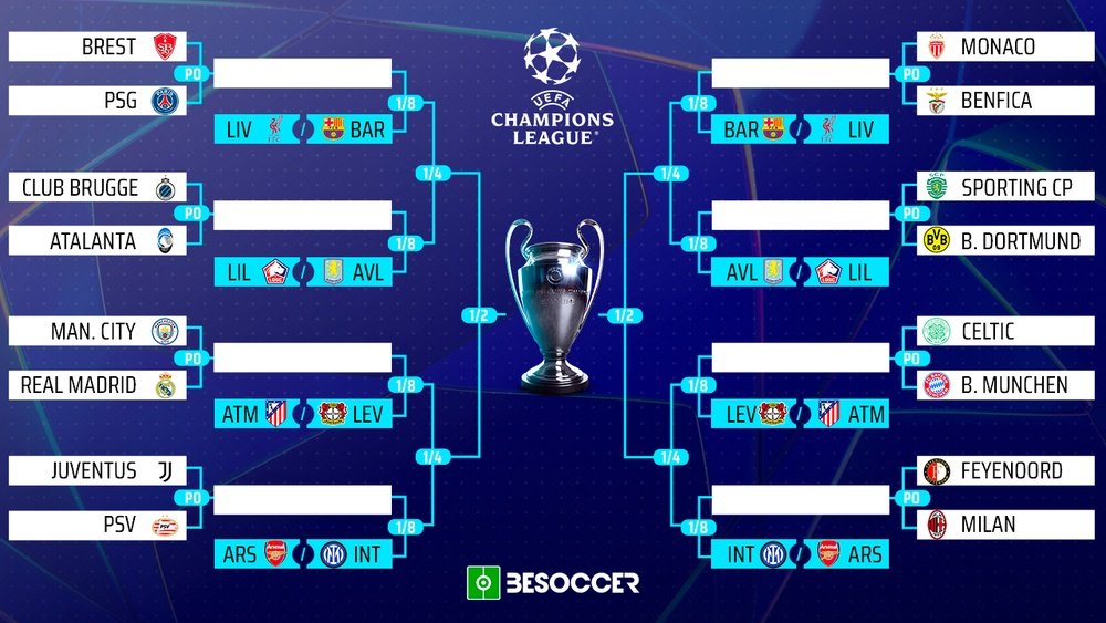 Le tirage au sort de la phase de barrage de la Ligue des Champions. UEFA