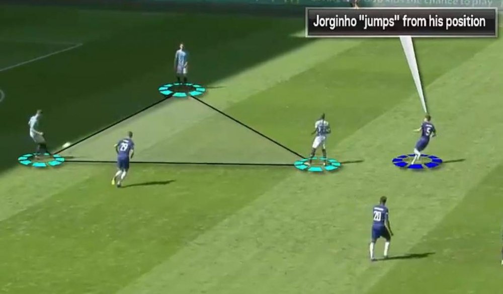 Guardiola planeó hacer peligro tras una triangulación aparentemente inofensiva. Captura/RA_Analysis
