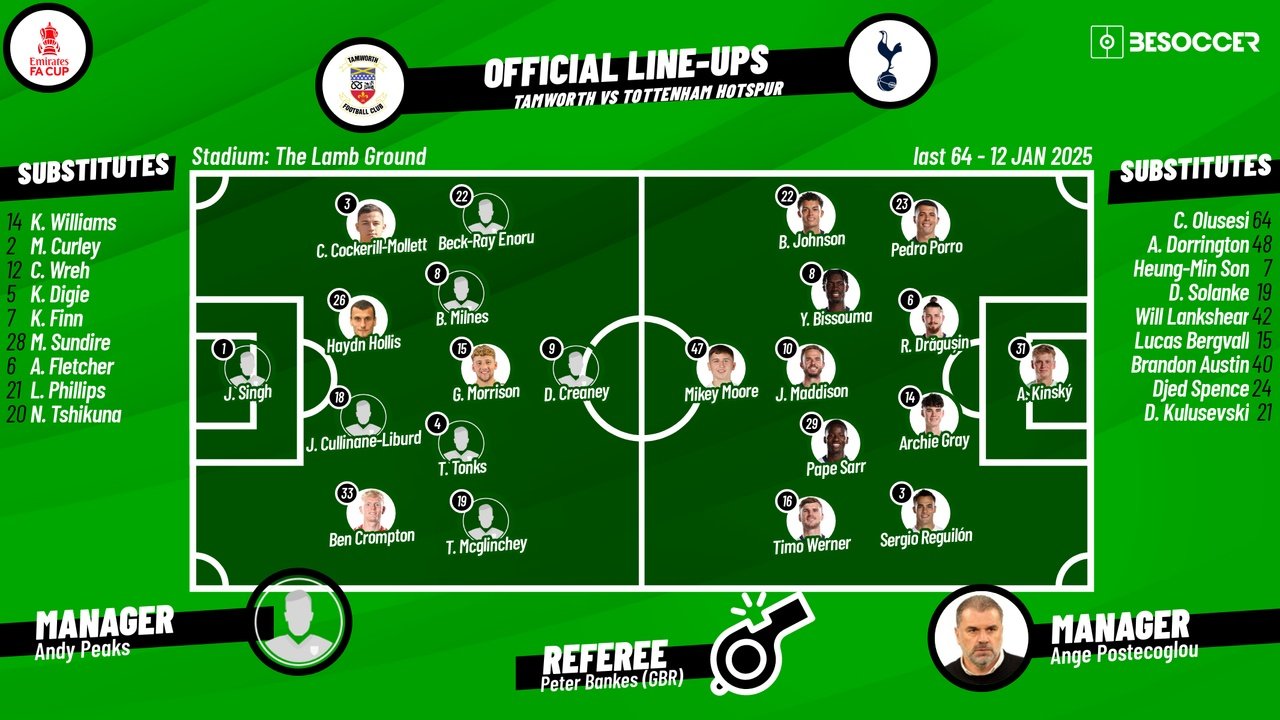 Tamworth v Spurs, FA Cup third round, 12/01/2025, confirmed lineups. BeSoccer