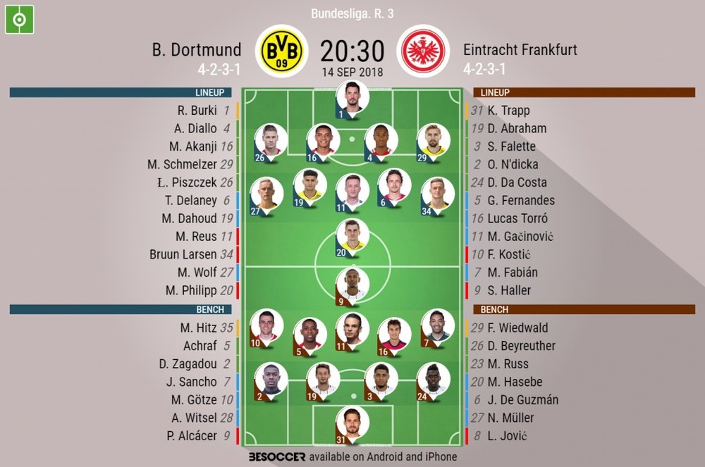 Starting Lineups for Dortmund vs Frankfurt. BeSoccer