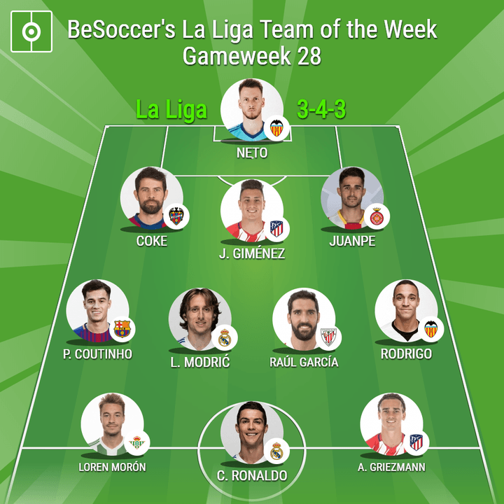 BeSoccer's La Liga Team of the Week - Gameweek 28