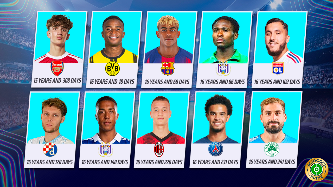 The youngest ever Champions League debutants