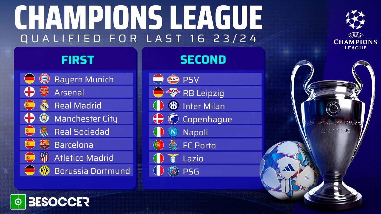 Qualified teams for the knockout stages of the Champions League 202324