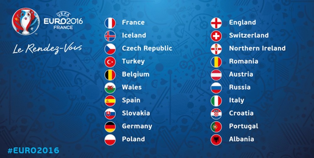 The 20 teams that have already qualified for next years Euro. Twitter