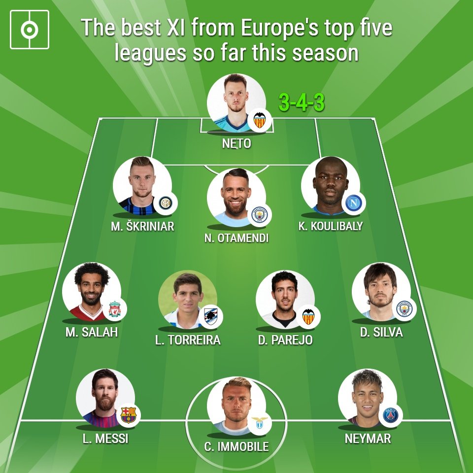 The best XI from Europe's top five leagues so far this season