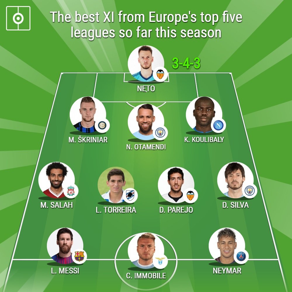 The best XI from Europe's top five leagues so far this season. BeSoccer