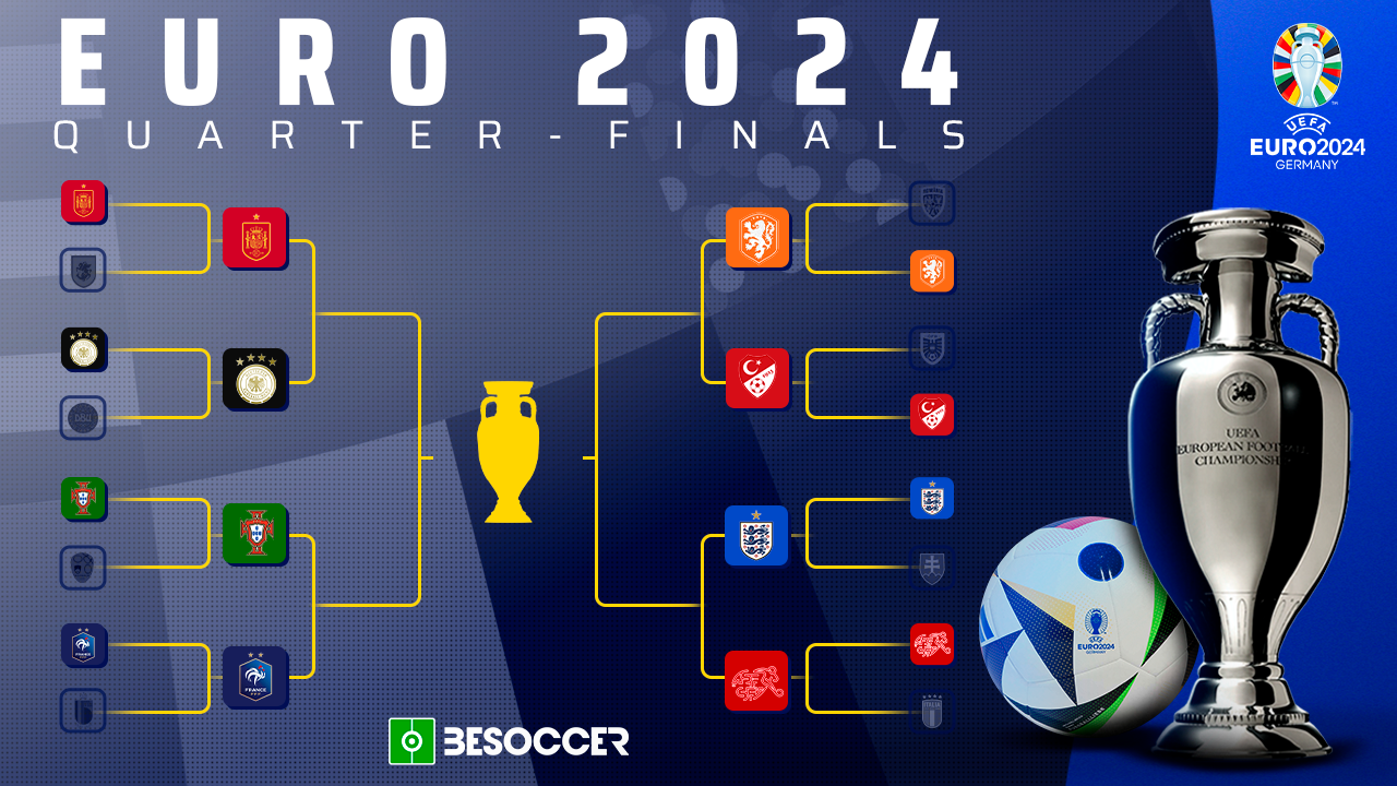 These are the EURO 2024 quarter-final ties