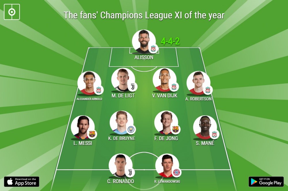 Liverpool dominate UEFA TOTY 2019