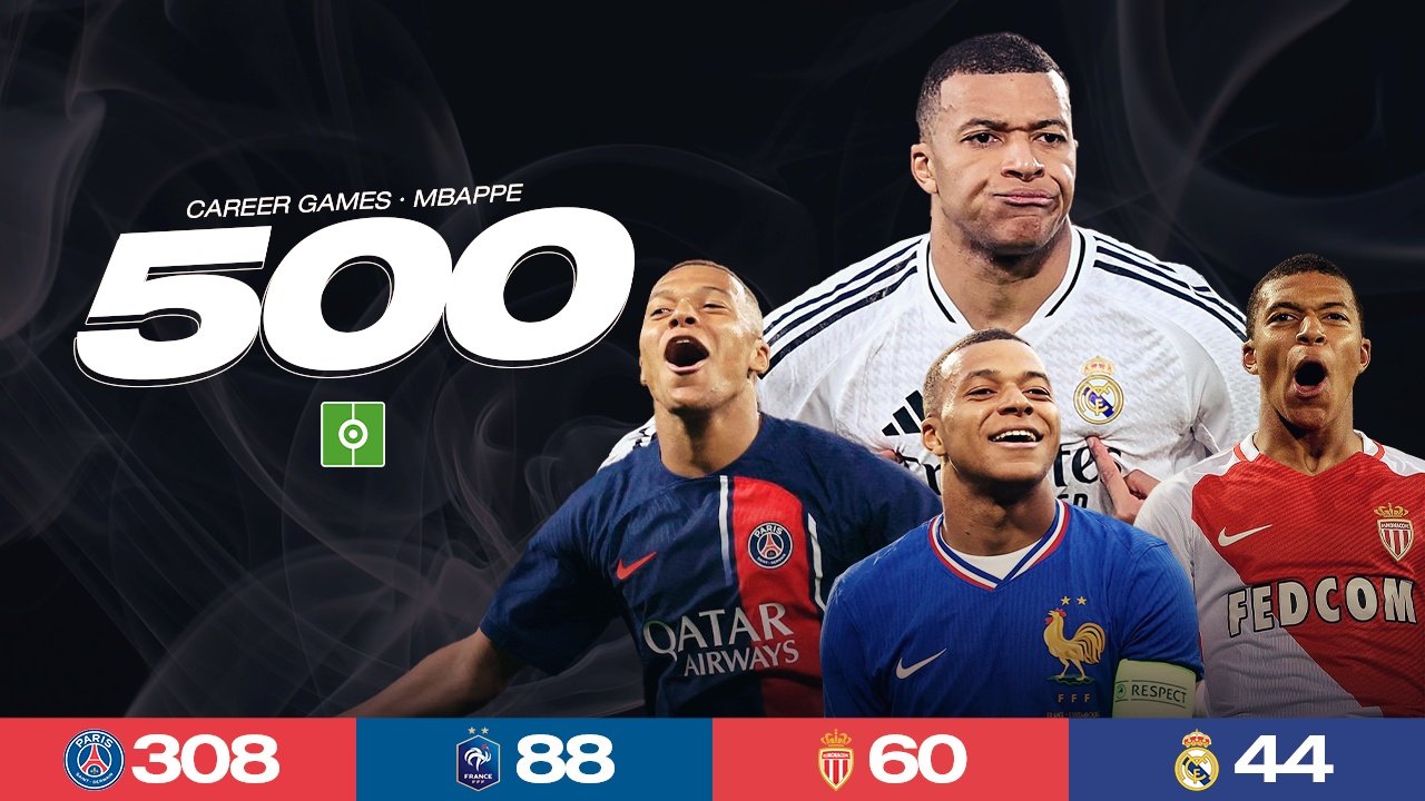 Mbappe continues to make a name for himself. BeSoccer