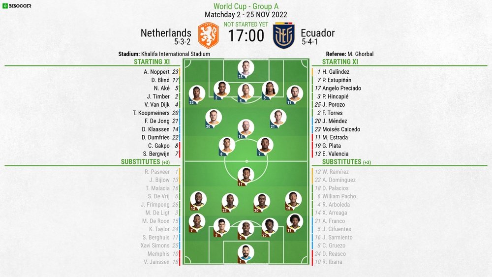 The Netherlands v Ecuador, Qatar World Cup 2021/22, Matchday 2, 25/11/2022, lineups. BeSoccer