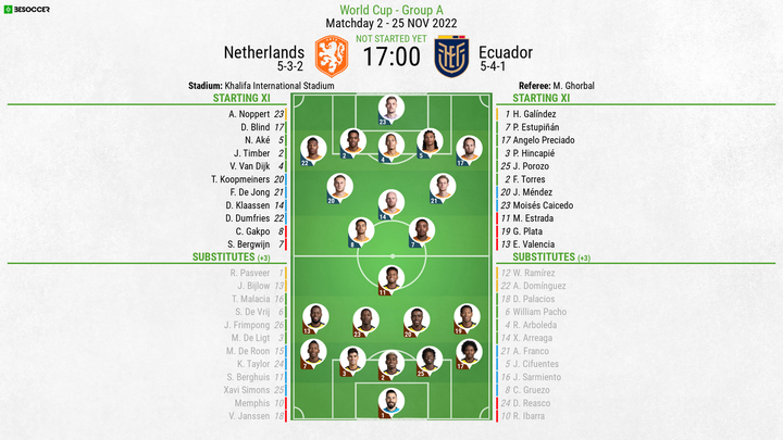 Netherlands v Ecuador - as it happened