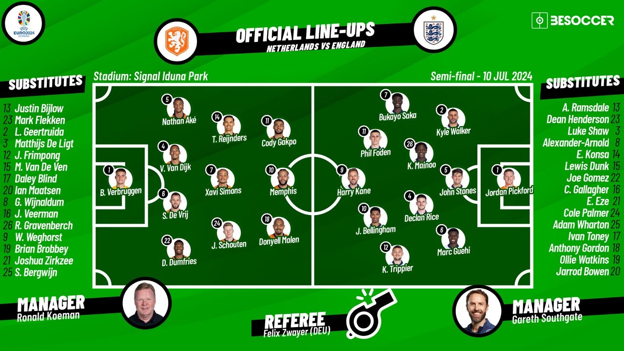 The Netherlands v England, Euro 2024, semi-finals, 10/07/2024, starting lineups. BeSoccer