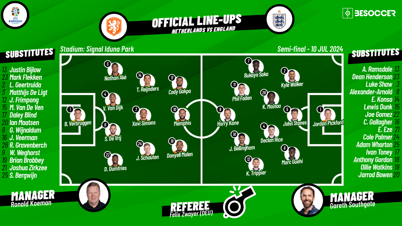 Netherlands v England - as it happened