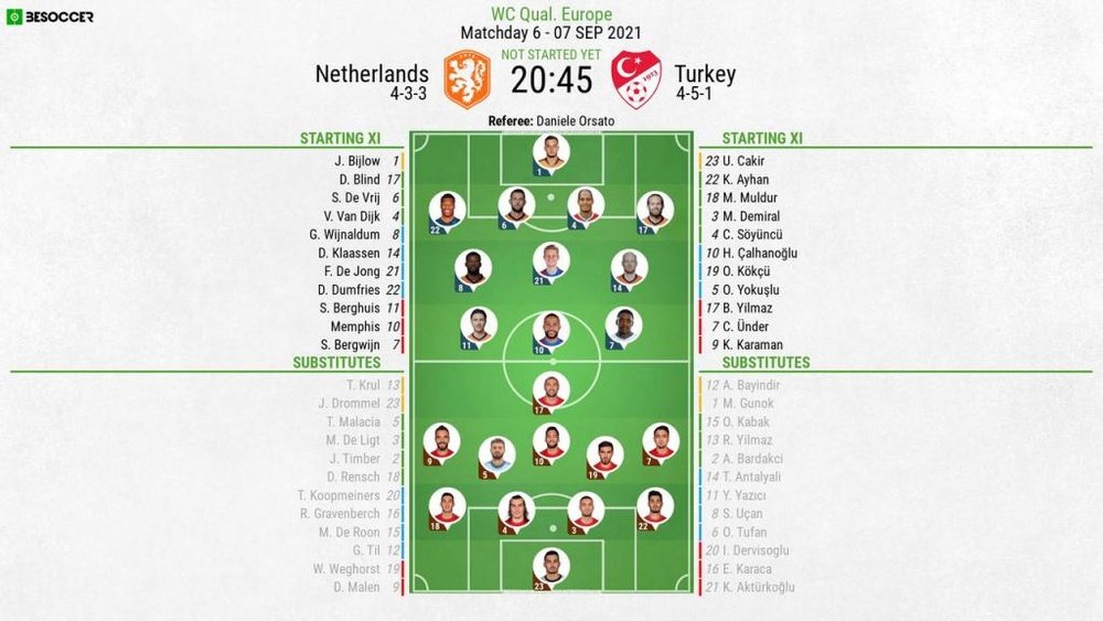 The Netherlands v Turkey, 2022 World Cup qualifiers, matchday 6 - Official line-ups. BeSoccer