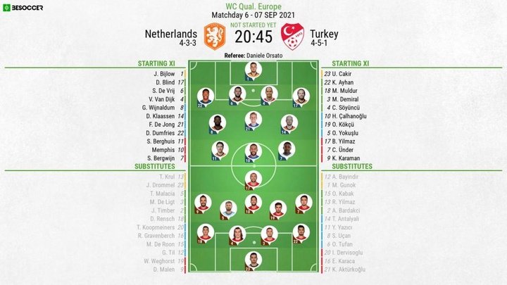 Netherlands v Turkey - as it happened