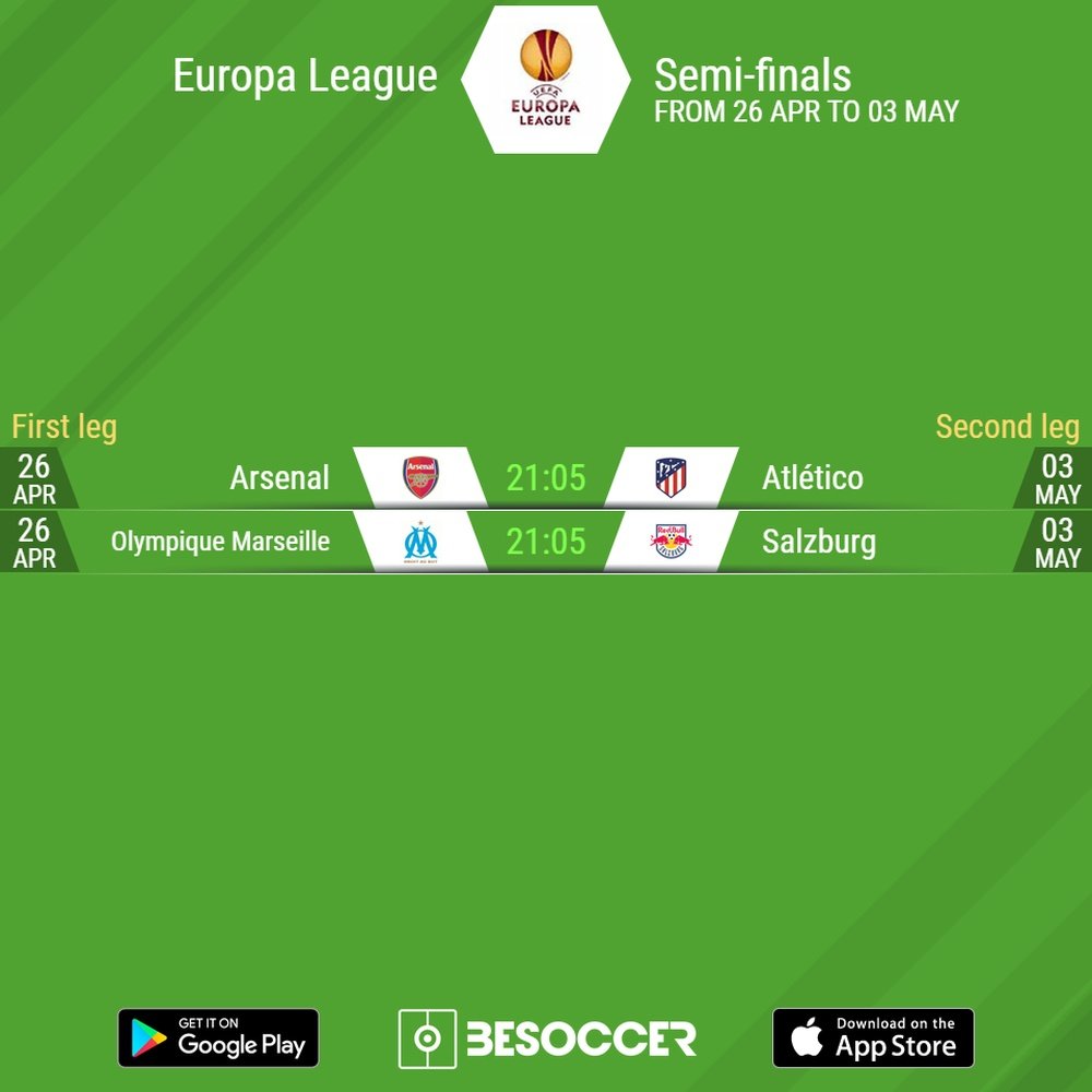 The Europa League semi-final draw in full. BeSoccer