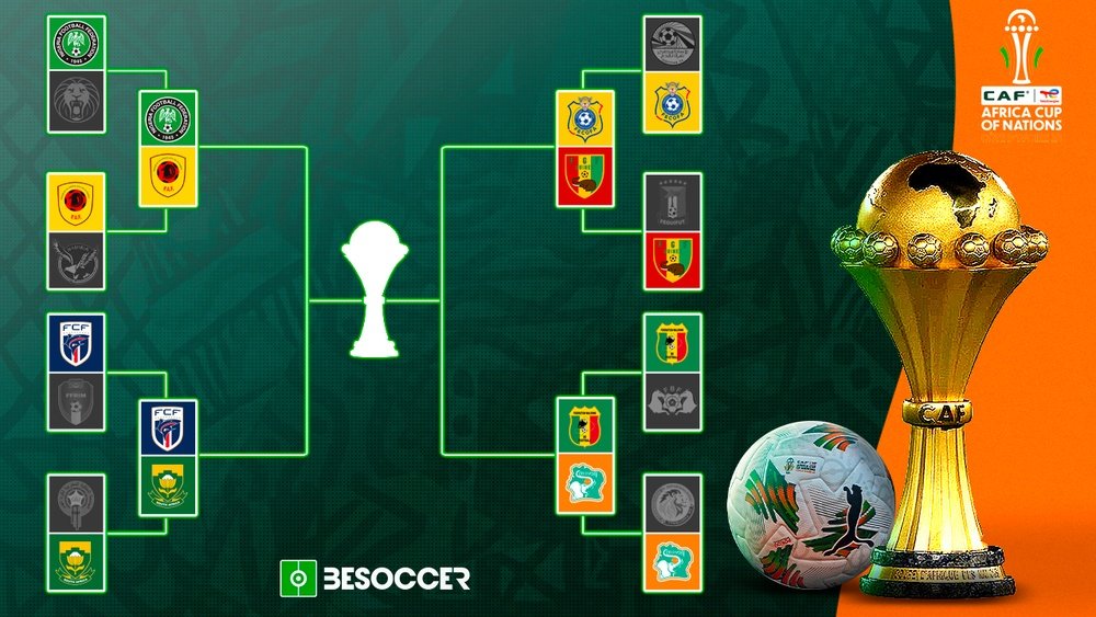 These are the qualified teams for the AFCON quarter-finals. BeSoccer