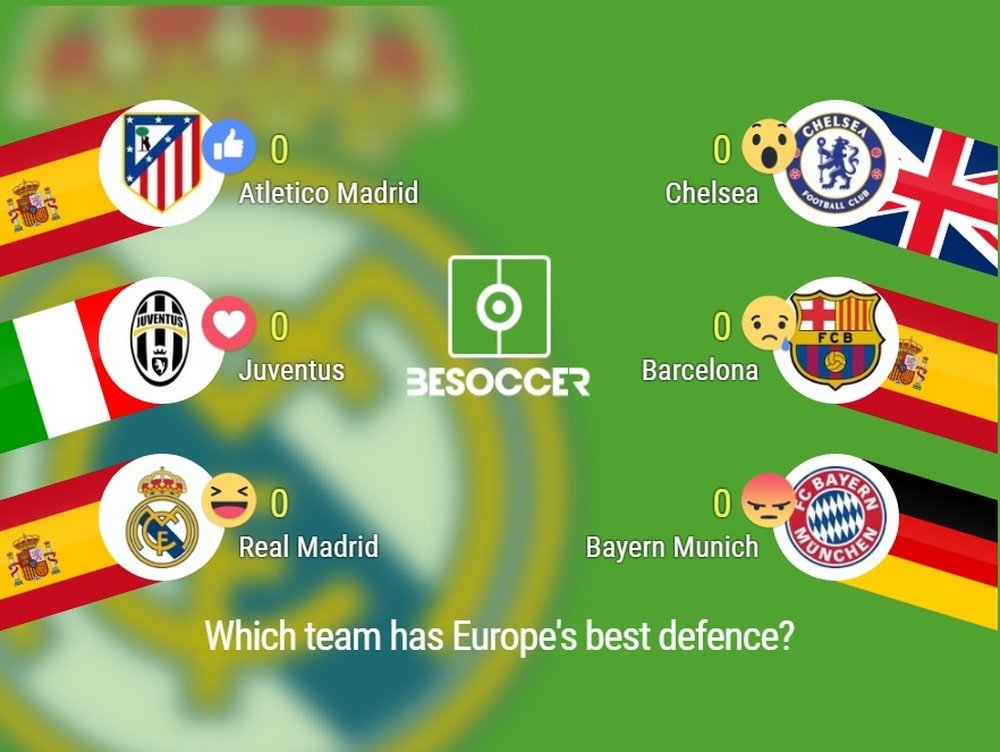 Poll: The team with the best defence in Europe. BeSoccer