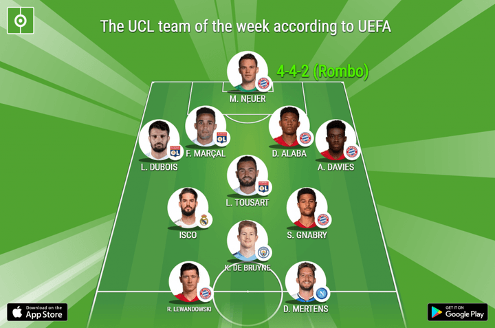 The UCL team of the week according to UEFA