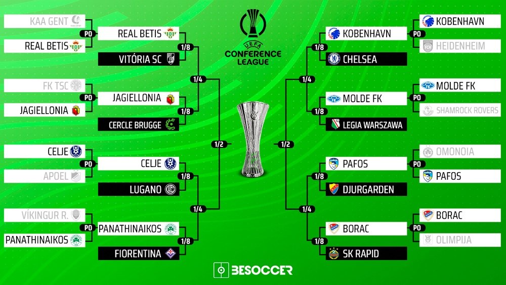 These are the clashes for the Conference Leauge knockouts. Besoccer