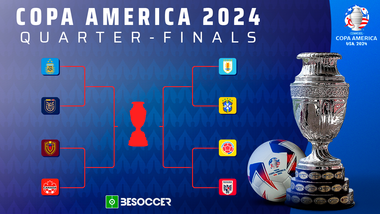 These are the Copa America quarterfinal ties