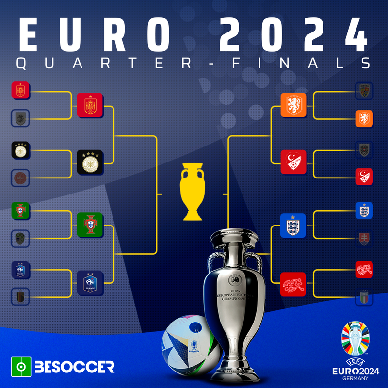 Euro 2024 Quarter Finals Teams Marjy Melania