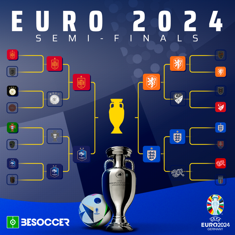 These are the Euro 2024 semi-finals