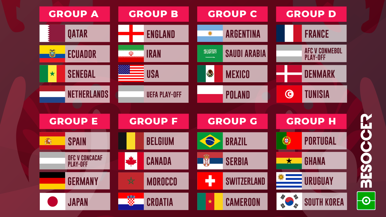 These are the groups for the 2022 World Cup