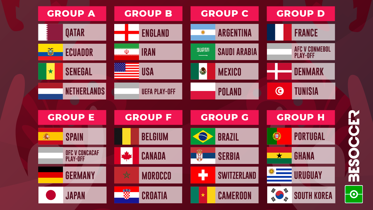 Qatar 2022 World Cup groups, from A to H