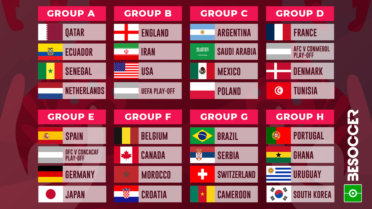 These are the groups for the 2022 World Cup these-are-the-groups-for-the-2022-world-cup