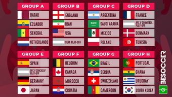 These are the groups for the 2022 World Cup in Qatar. BeSoccer