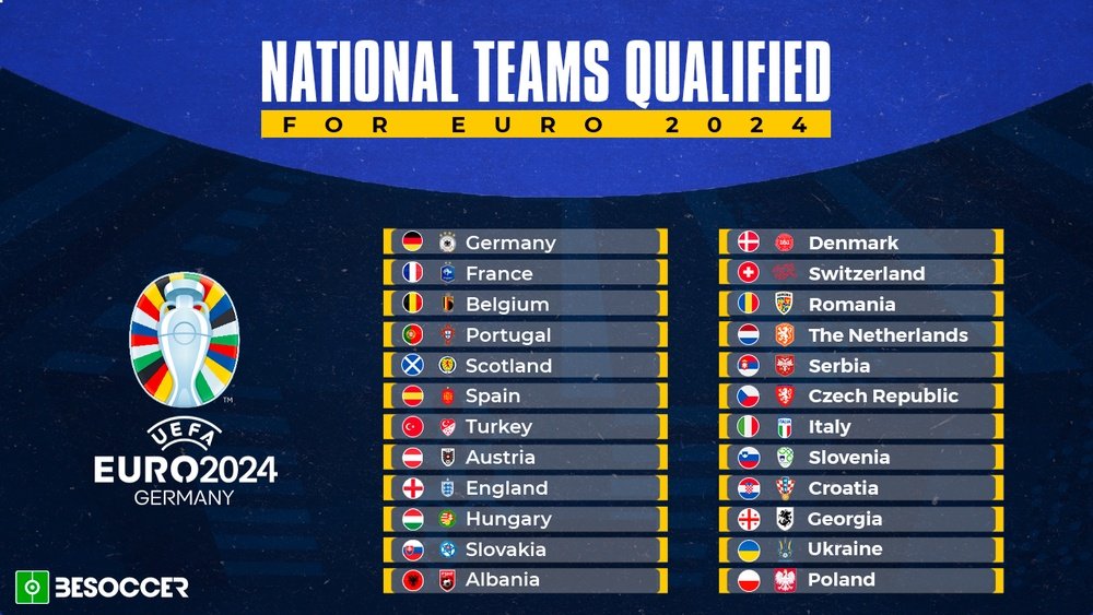 These are the 24 teams that will play the European Championship in Germany. BeSoccer