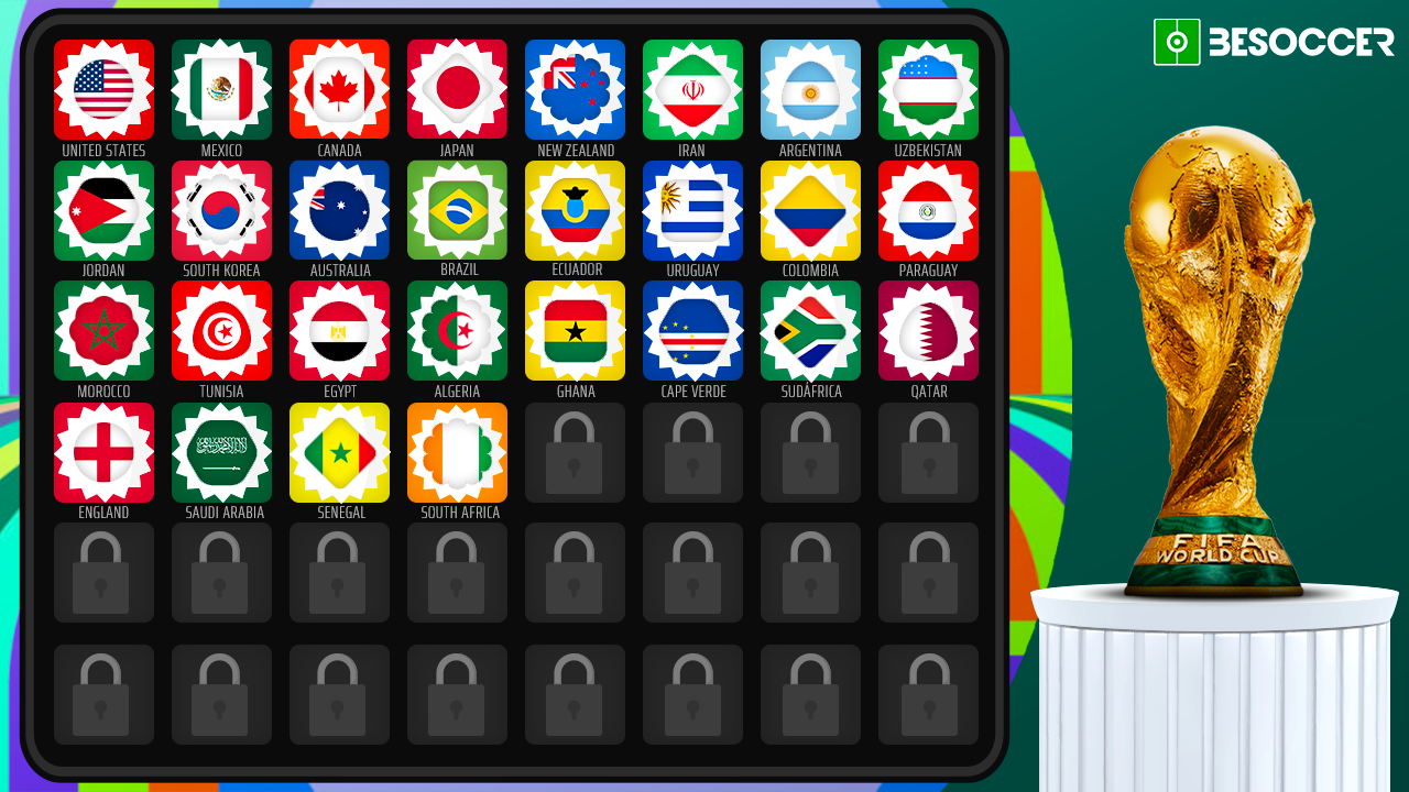 These are the qualified teams for the 2026 World Cup