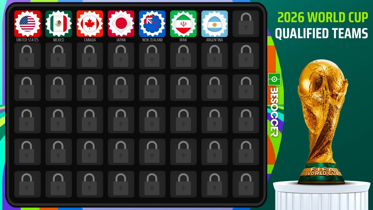 These are the qualified teams for the 2026 World Cup. BeSoccer