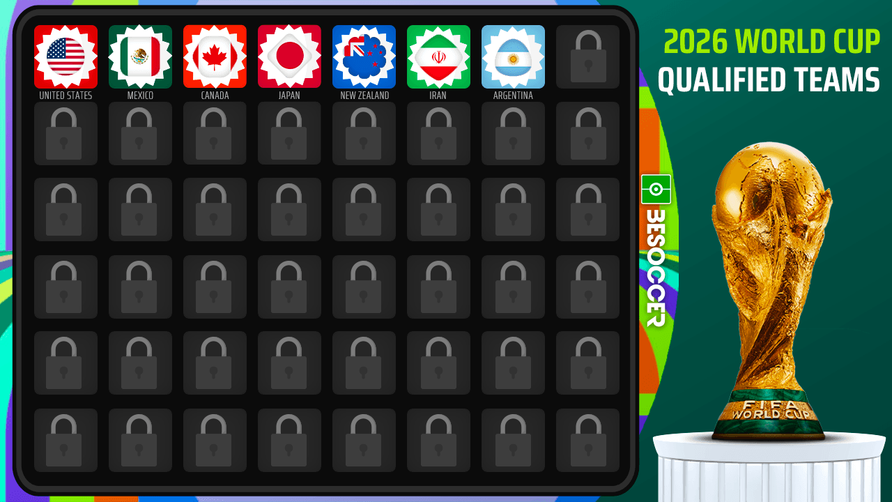 These are the qualified teams for the 2026 World Cup