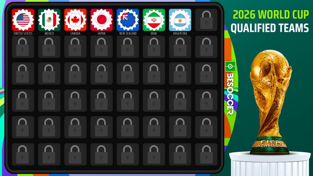 These Are The Qualified Teams For The 2026 World Cup these-are-the-qualified-teams-for-the-2026-world-cup
