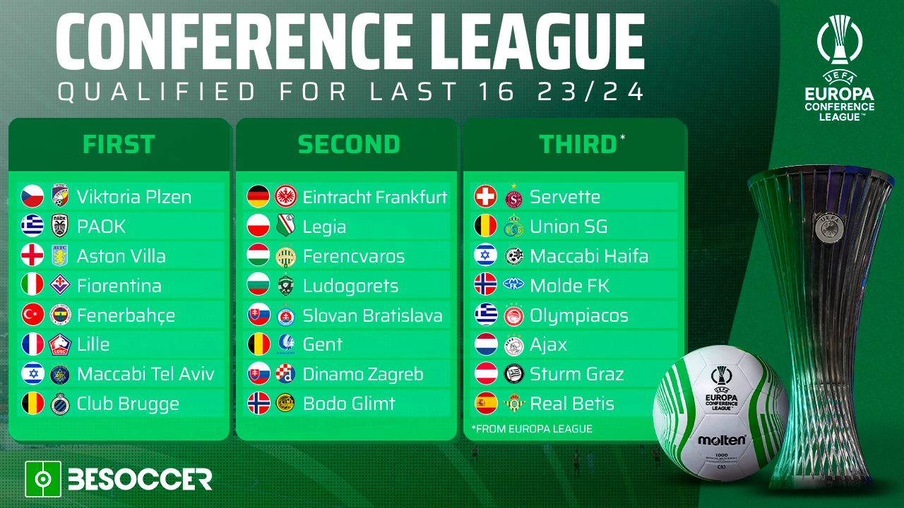 These are the qualified teams for the Conference League play-offs and last 16