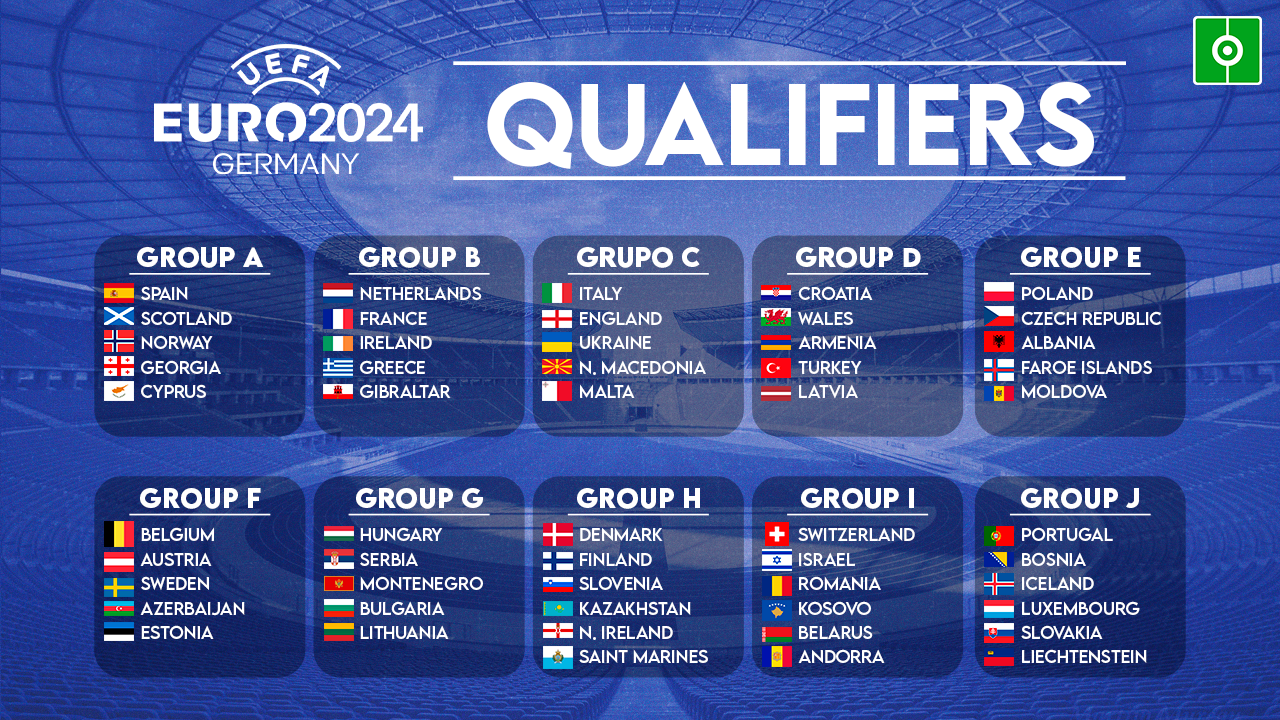 Der Weg Zur Europameisterschaft 2024 BeyondGaming   These Are The Uefa Euro 2024 Qualifying Groups  Besoccer 