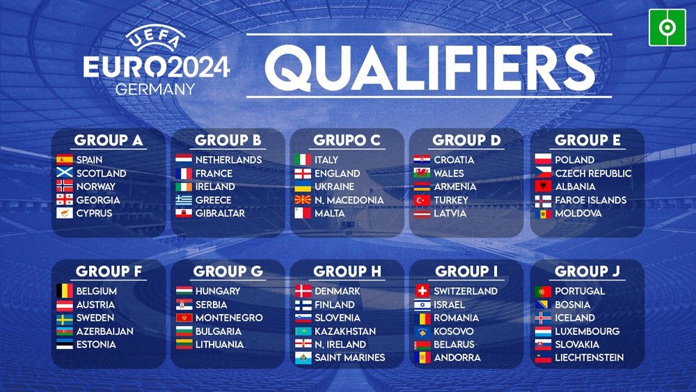 These are the UEFA Euro 2024 qualifying groups. BeSoccer